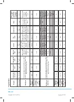 Preview for 24 page of Philco PDR 1592 BIT User Manual