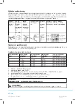 Preview for 50 page of Philco PDR 1592 BIT User Manual