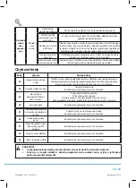 Preview for 69 page of Philco PDR 1592 BIT User Manual