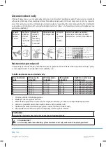 Preview for 86 page of Philco PDR 1592 BIT User Manual