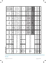 Preview for 96 page of Philco PDR 1592 BIT User Manual