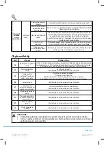 Preview for 105 page of Philco PDR 1592 BIT User Manual