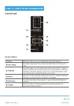 Preview for 27 page of Philco PDT 67 DF Owner'S Manual