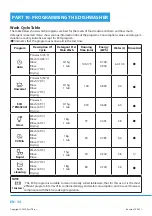 Preview for 36 page of Philco PDT 67 DF Owner'S Manual