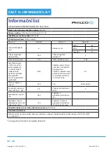 Preview for 86 page of Philco PDT 67 DF Owner'S Manual