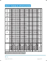 Preview for 18 page of Philco PEC 5406W User Manual