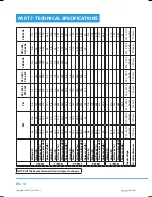 Preview for 18 page of Philco PEI 4701 User Manual