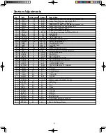 Preview for 11 page of Philco PF2907 Service Manual