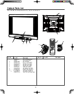 Preview for 18 page of Philco PF2907 Service Manual