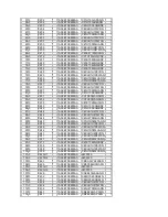 Preview for 64 page of Philco PF2908 Service Manual