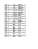 Preview for 80 page of Philco PF2908 Service Manual