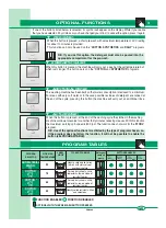 Предварительный просмотр 3 страницы Philco PFL510CLFW3CF Manual