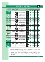 Предварительный просмотр 9 страницы Philco PFL510CLFW3CF Manual