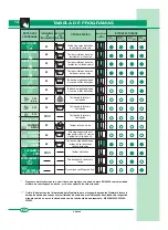 Предварительный просмотр 14 страницы Philco PFL510CLFW3CF Manual