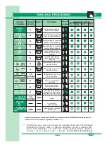 Предварительный просмотр 19 страницы Philco PFL510CLFW3CF Manual