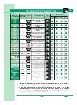 Предварительный просмотр 29 страницы Philco PFL510CLFW3CF Manual