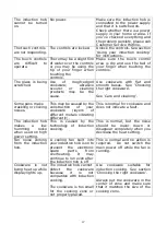 Preview for 16 page of Philco PH2313IC Instruction Manual