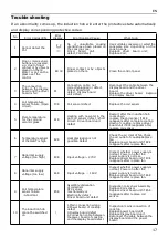 Предварительный просмотр 17 страницы Philco PH2740IC Instruction Manual / Installation Manual