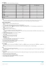 Preview for 7 page of Philco PHAF 5000 User Manual