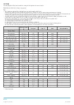 Preview for 8 page of Philco PHAF 5000 User Manual