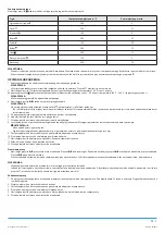 Preview for 37 page of Philco PHAF 5000 User Manual