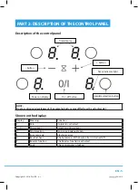 Предварительный просмотр 7 страницы Philco PHD 3212C User Manual