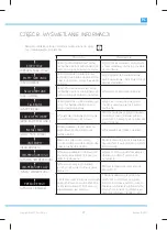 Предварительный просмотр 161 страницы Philco PHEM 1050 User Manual