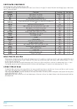 Preview for 8 page of Philco PHFD 5080 User Manual