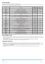 Preview for 20 page of Philco PHFD 5080 User Manual