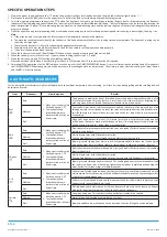 Preview for 6 page of Philco PHGR 9000 User Manual