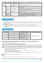 Preview for 7 page of Philco PHGR 9000 User Manual