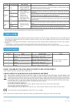 Preview for 13 page of Philco PHGR 9000 User Manual