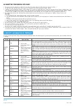 Preview for 18 page of Philco PHGR 9000 User Manual