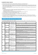 Preview for 24 page of Philco PHGR 9000 User Manual