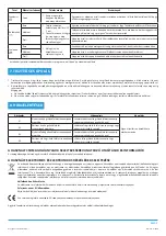 Preview for 31 page of Philco PHGR 9000 User Manual