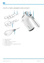 Предварительный просмотр 28 страницы Philco PHHM 5300 User Manual