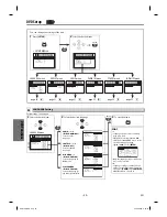 Preview for 20 page of Philco Philco CDV210HH8 Owner'S Manual