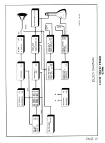 Preview for 17 page of Philco PHOTOFACT 49-1150 Quick Start Manual