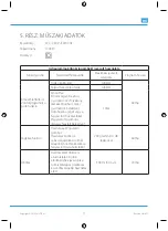 Предварительный просмотр 61 страницы Philco PHTB 7000 User Manual