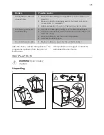 Предварительный просмотр 16 страницы Philco PL 1061-5 TL User Manual