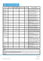 Предварительный просмотр 23 страницы Philco PL 1062 D CHIVA User Manual