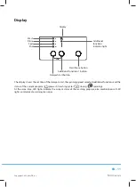 Preview for 13 page of Philco PL 151 F User Manual