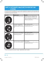 Preview for 26 page of Philco PL 151 F User Manual