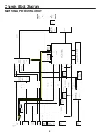 Preview for 4 page of Philco PL3217 Service Manual