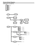 Preview for 5 page of Philco PL3217 Service Manual