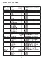 Предварительный просмотр 14 страницы Philco PL3217 Service Manual