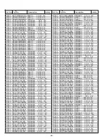 Preview for 28 page of Philco PL3217 Service Manual