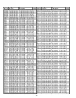 Preview for 32 page of Philco PL3217 Service Manual