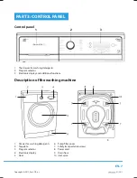 Предварительный просмотр 9 страницы Philco PLA 1483B User Manual