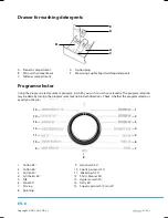 Предварительный просмотр 10 страницы Philco PLA 1483B User Manual